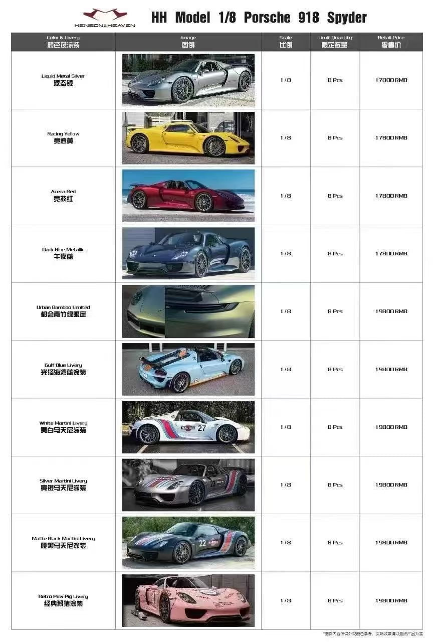 HH 1/18 Porsche 918 Spyder