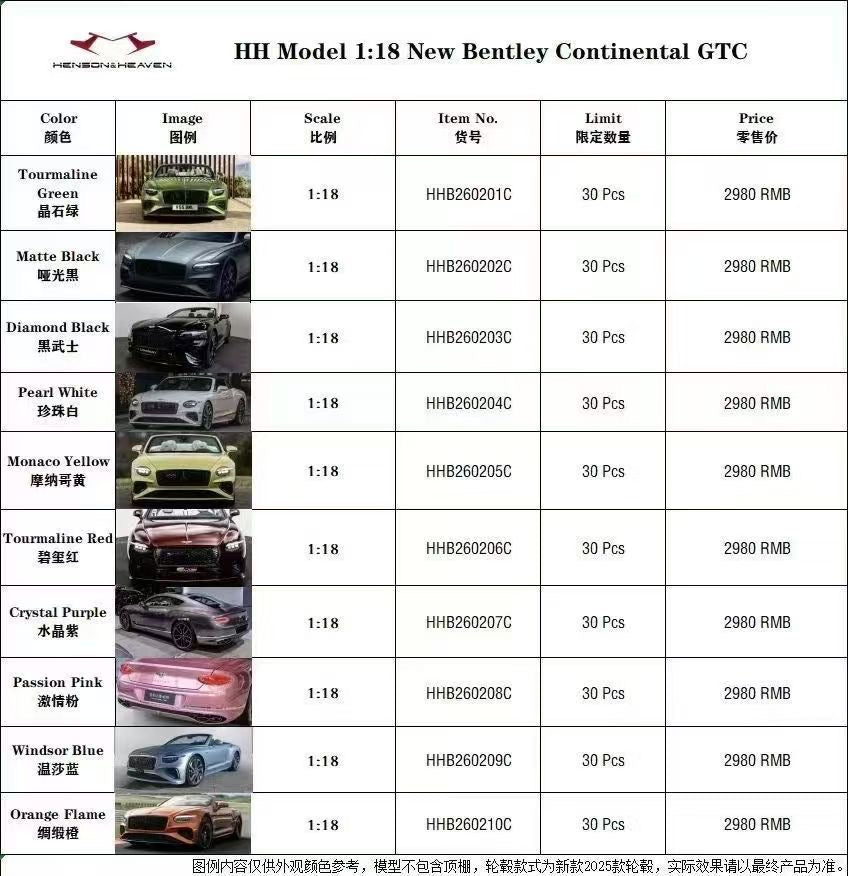 HH Model 1/18 Bentley Continental 2025 GTC Convertible
