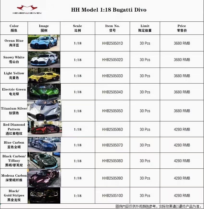 HH 1/18 Bugatti Divo Limited Edition Model Car