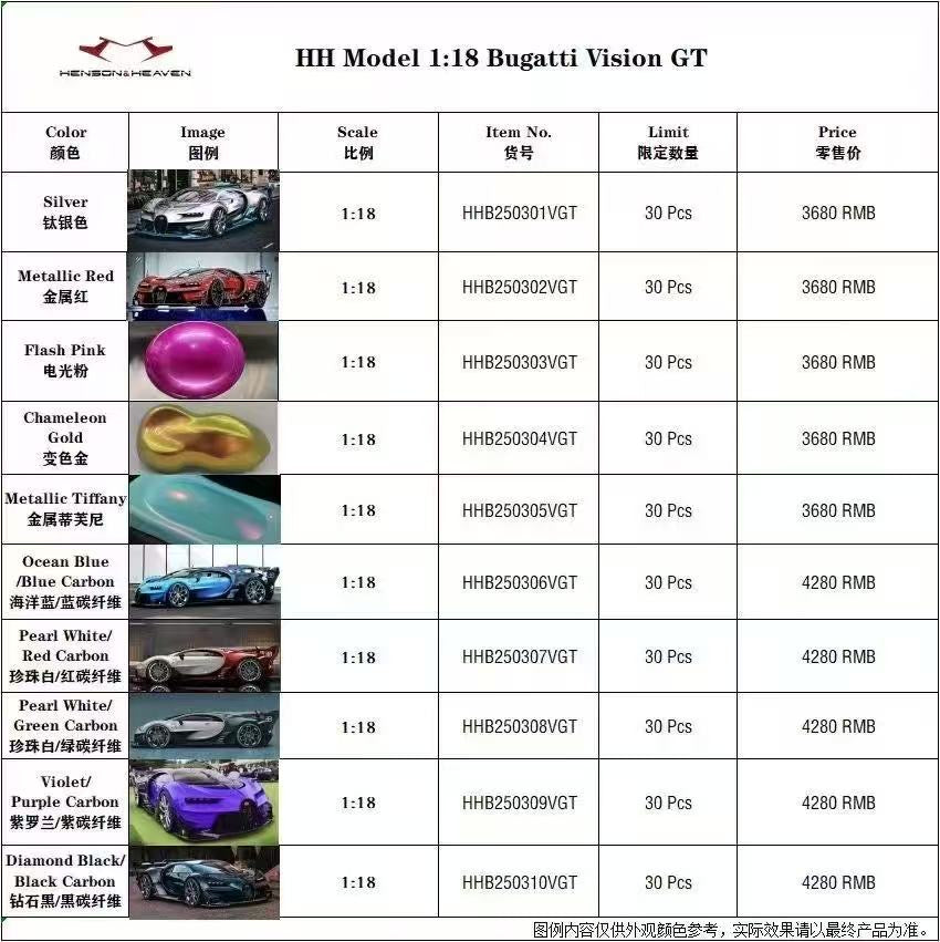 HH Model 1/18 Bugatti Vision GT ships this week