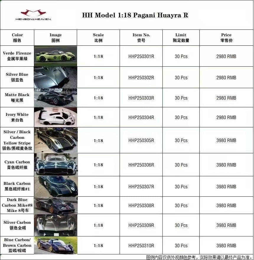 HH Model 1/18 Pagani Huayra R Limited Edition Car Model