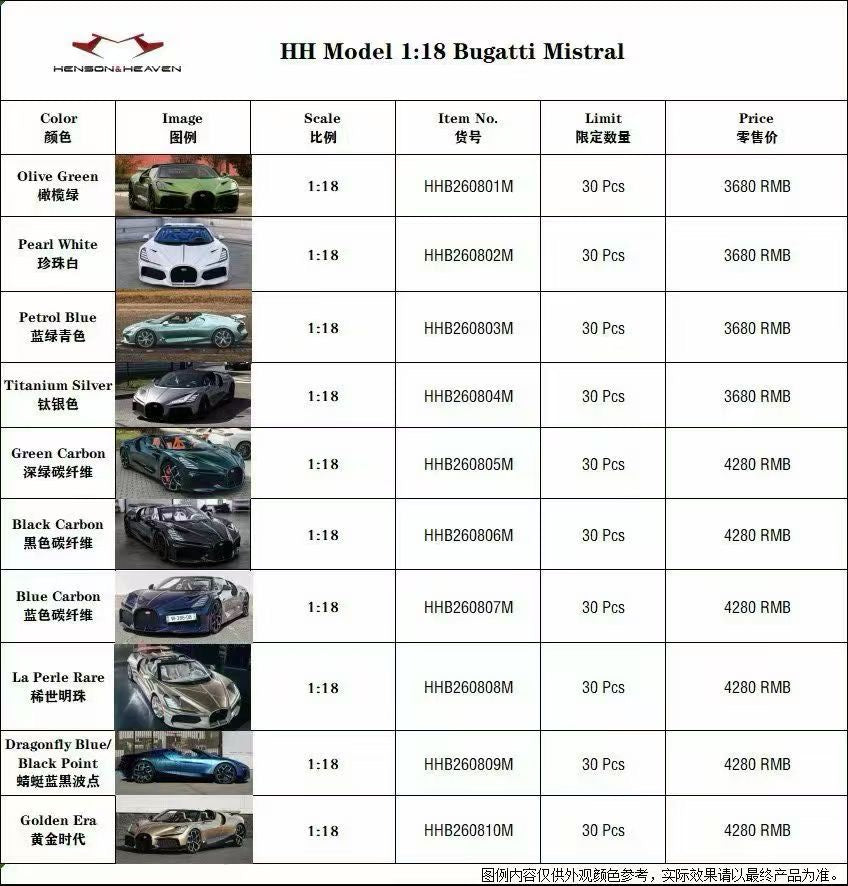 HH Model 1/18 Bugatti Mistral