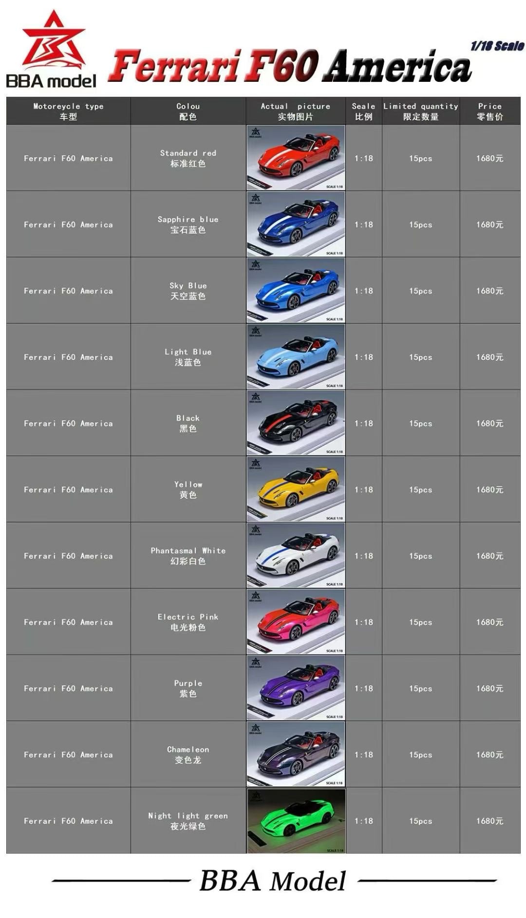 BBA Model 1/18 Ferrari F60 America Limited Edition Resin Diecast Car Model