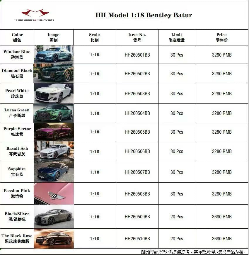 HH Model 1/18 Bentley Batur Limited Edition Birthday Gift Diecast Car Model