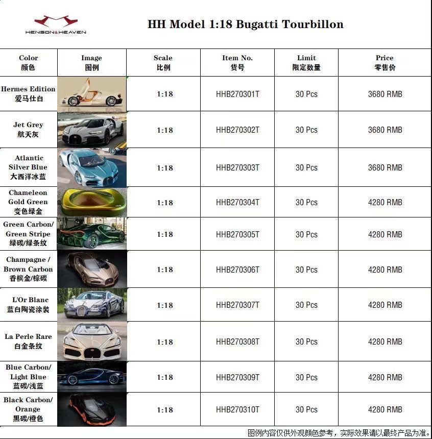 Pre-order: HH 1/18 Bugatti Tourbillon Model Car – Limited Edition Collectible Display Piece