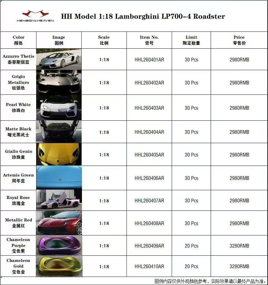 HH Model 1/18 Lamborghini LP700-4 Roadster Resin Car Model