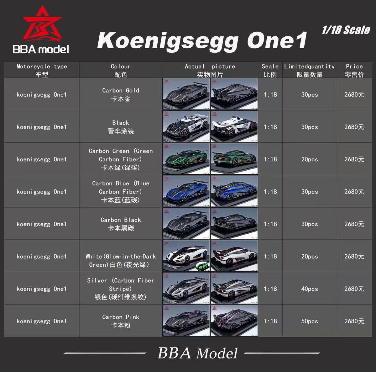 BBA Model 1:18 Koenigsegg One:1 Limited Edition Resin Supercar Model