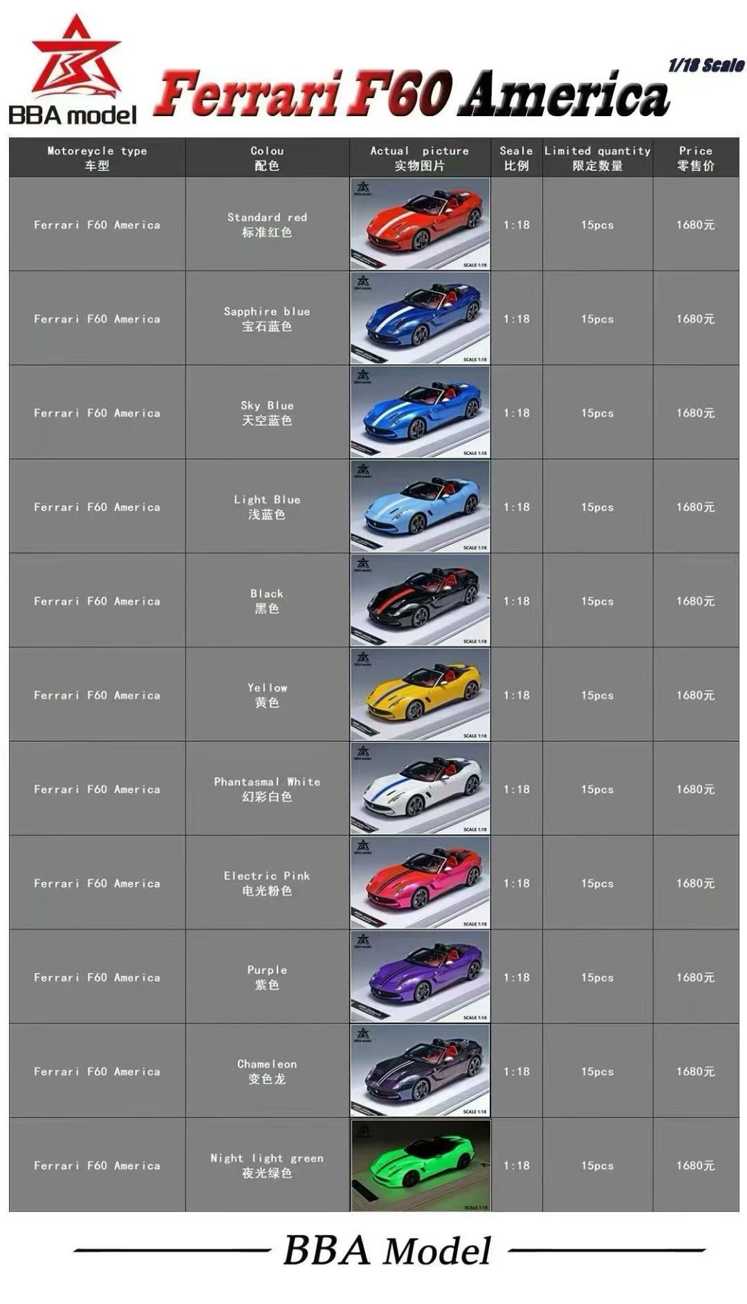 BBA MODEL 1/18 Ferrari F60 America